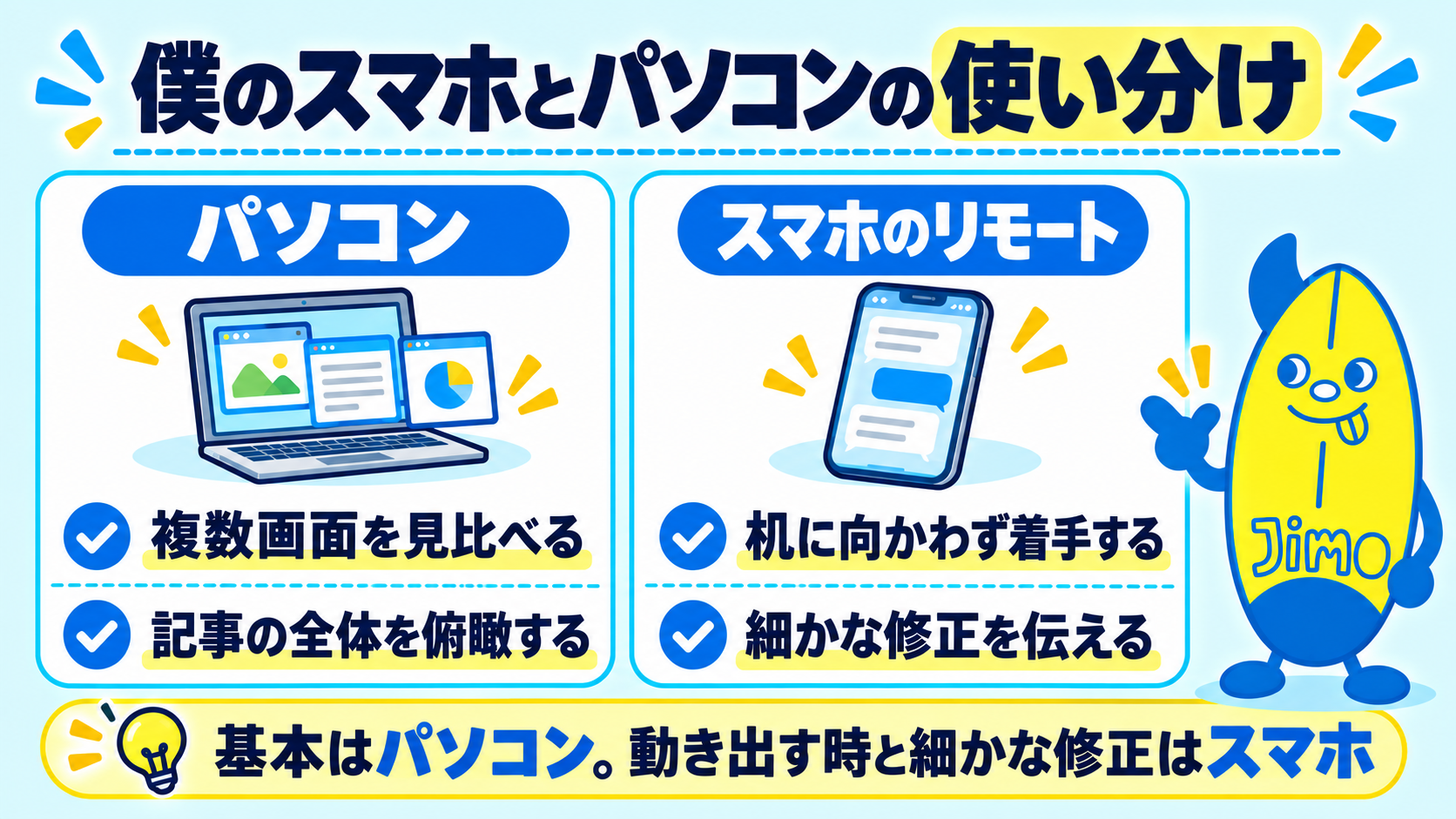 パソコンは全体を見ながら進める作業、スマホは着手や細かな修正に使う